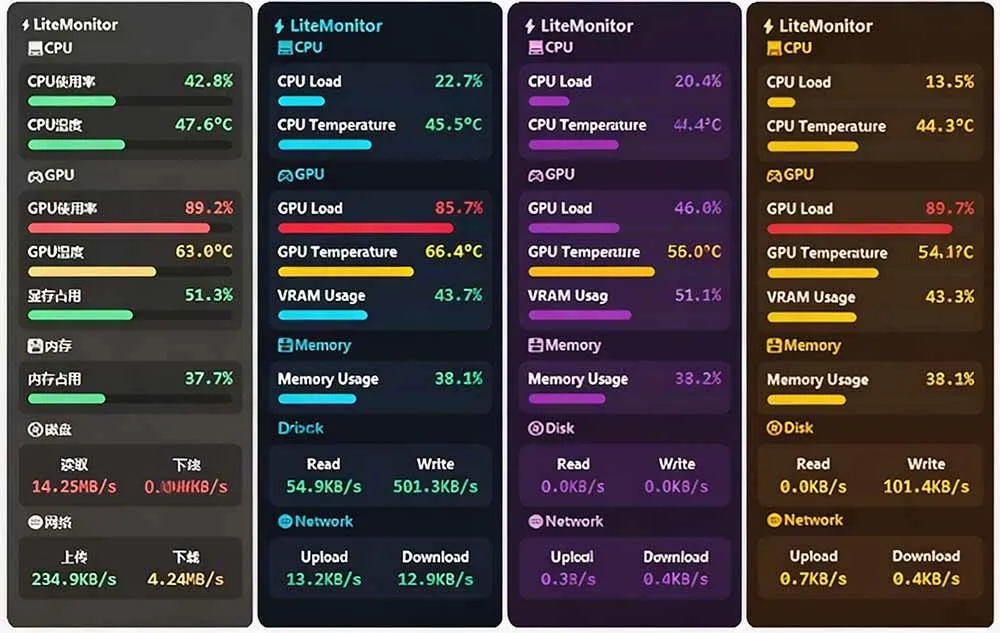 (20245期)Github超过3.3K Stars!电脑桌面硬件监控工具,界面好看又好用,实时CPU/GPU/网速实时显示 LiteMonitor (20245期)Github超过3.3K Stars!电脑桌面硬件监控工具,界面好看又好用,实时CPU/GPU/网速实时显示 LiteMonitor