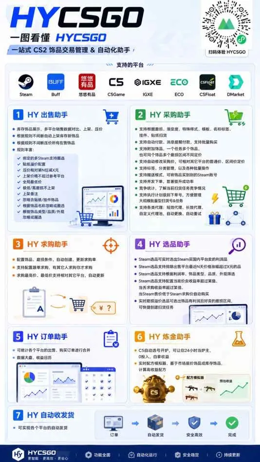 (20306期)AI海外网游搬砖项目,矩阵可日入1000+,普通人利用空闲时间就能做! (20306期)AI海外网游搬砖项目,矩阵可日入1000+,普通人利用空闲时间就能做!
