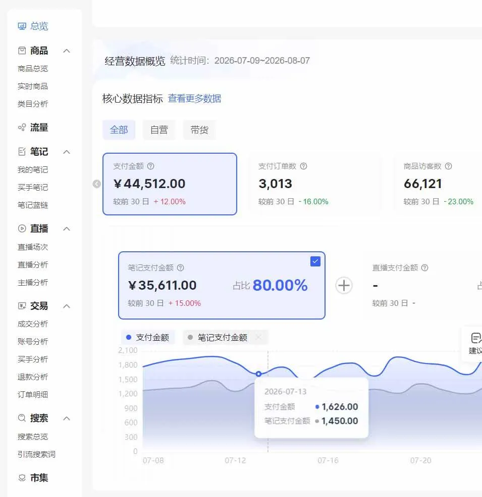 (20310期)2026小红书电商矩阵6.0:单店4带1+AI矩阵发笔记+测怼双模式+1688自动发货完整教学 (20310期)2026小红书电商矩阵6.0:单店4带1+AI矩阵发笔记+测怼双模式+1688自动发货完整教学