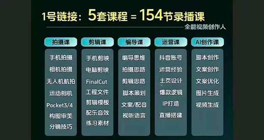 （20031期）全能视频创作人155节实战课-更新26年8月：手机相机拍摄+剪映剪辑+AI创作+自媒体运营，让你的视频拥有灵活，轻松10w