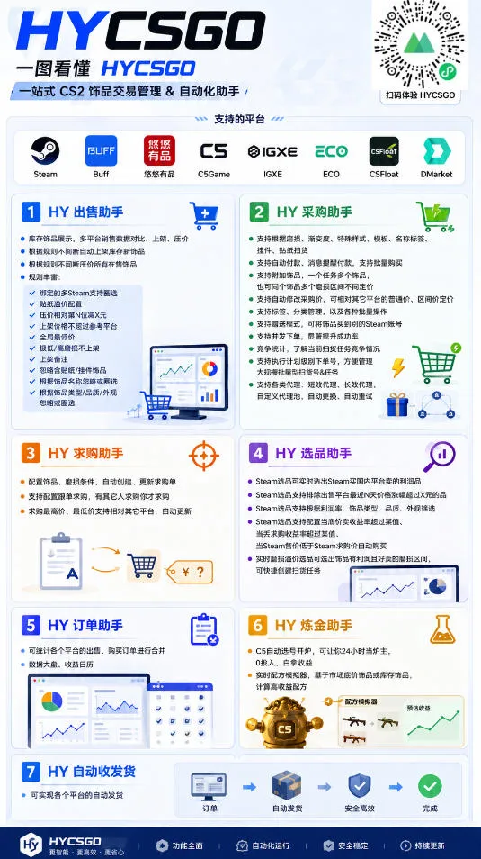 老款游戏自动搬砖项目,日入几张,超稳定可靠,当天见收益!【揭秘】 老款游戏自动搬砖项目,日入几张,超稳定可靠,当天见收益!【揭秘】