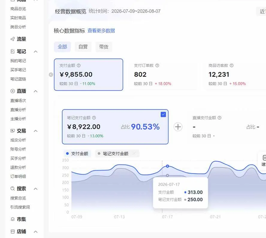 (20310期)2026小红书电商矩阵6.0:单店4带1+AI矩阵发笔记+测怼双模式+1688自动发货完整教学 (20310期)2026小红书电商矩阵6.0:单店4带1+AI矩阵发笔记+测怼双模式+1688自动发货完整教学